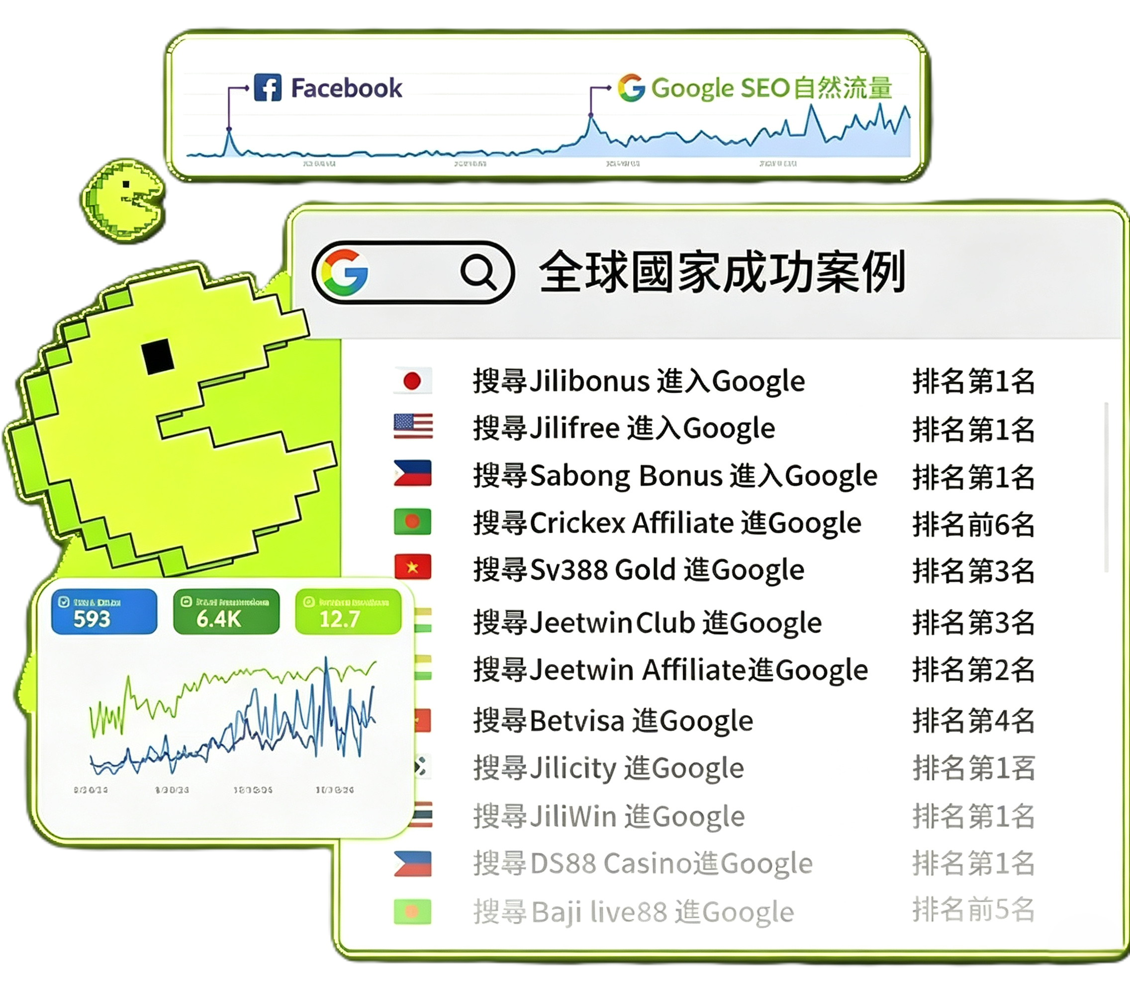 SEO 進榜案例